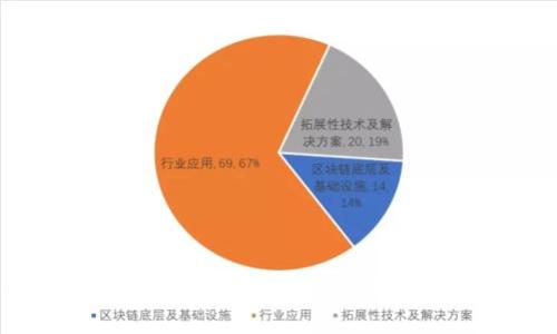 区块链技术测试标准：确保安全性与可靠性的基石