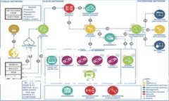 比特派验证真伪的全面指