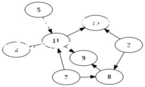 BitPie是一款数字资产钱包，最初由香港的BitPie团队开发。它旨在为用户提供安全、便捷的数字资产存储与管理服务。BitPie支持多种加密货币，用户可以通过这款钱包方便地进行资金的管理、交易以及资产的增值。

BitPie不仅注重用户的体验，还强调安全性通过多种方式保护用户资金的安全，包括私钥的离线存储等。正因为这些特性，BitPie逐渐在数字货币用户中获得了广泛的认可。

如果您需要更详细的信息或有其他相关问题，请告诉我！
