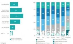 区块链与BIM：重塑建筑行