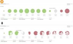 比特币转错账户？快速应