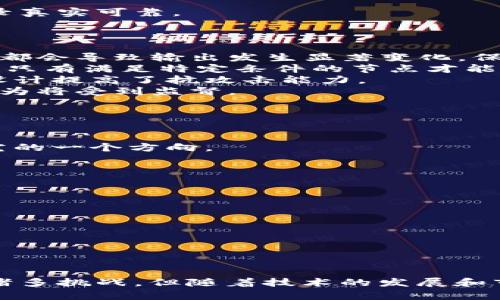 biansha区块链技术的全面解析：从基础概念到应用前景/biansha  
区块链, 技术应用, 数字货币/guanjianci  

引言  
区块链技术是近年来最受关注的技术之一，它不仅是一种数据存储和传输的方式，更是一种颠覆传统商业模式的创新思维。通过这篇文章，我们将详细介绍区块链的基本概念、工作原理、核心特性以及其在金融、供应链和其他行业中的应用前景。同时，我们也会探讨与之相关的一些问题，以帮助读者更全面地理解这一复杂而重要的技术。  

一、区块链的基本概念  
区块链是一种分布式数据库技术，它的核心是一个由多个区块（block）组成的链（chain）。每个区块中存储了一定数量的交易记录，并通过密码学方法与前一个区块相连接，形成一个不可篡改的数据链。区块链的分布式特点意味着每个参与节点都拥有整条链的副本，这样的设计保证了数据的透明性和安全性。  
区块链技术的起源可以追溯到比特币（Bitcoin）的发明。比特币是第一个成功的去中心化数字货币，它基于区块链技术记录每一笔交易。自那时起，区块链技术逐渐演变，应用范围也不断扩大，包括以太坊（Ethereum）等智能合约平台的出现，让区块链的功能更为丰富和多样。  

二、区块链的工作原理  
区块链的工作原理可以分为几个关键步骤：交易生成、验证、记录和更新。  
1. 交易生成：用户发起一笔交易，例如，转账、资产交换等。在比特币网络中，这个交易会包含发送者和接收者的公钥和交易金额等基本信息。  
2. 交易验证：交易生成后，会被传输到网络中的各个节点。节点需要通过特定的共识算法验证交易的有效性，比如在比特币网络中使用的工作量证明（Proof of Work）机制。只有经过验证的交易才会被添加到区块中。  
3. 记录区块：经过验证的交易会被打包成一个新的区块，并与之前的区块链进行连接，这个连接是通过区块的哈希值实现的。每个区块都会包含前一个区块的哈希值，确保整个链的完整性和安全性。  
4. 更新网络：当新的区块被生成后，网络中的所有节点都会更新自己的区块链副本，确保所有参与者都拥有相同的数据。  

三、区块链的核心特性  
区块链技术具有以下几种核心特性：  
1. 去中心化：区块链网络中的每个节点都是平等的，没有中心服务器。数据由所有参与者共同维护，这减少了单点故障和数据篡改的风险。  
2. 不可篡改性：一旦交易被记录到区块链中，就无法修改或删除。这意味着数据的完整性和安全性得以保障。  
3. 透明性：区块链网络中的交易对所有参与者公开透明。每个人都可以查看交易记录，增强了信任。  
4. 安全性：区块链技术基于密码学，确保数据在传输和存储过程中的安全性，防止未授权访问和篡改。  

四、区块链的应用前景  
区块链的应用场景非常广泛，以下是一些主要的应用领域：  
1. 数字货币：比特币、以太坊等数字货币是区块链技术的最早应用，允许用户进行去中心化的货币交易。  
2. 供应链管理：企业可以通过区块链追踪商品的流通路径，从而提高供应链的透明度和效率，减少欺诈行为。  
3. 智能合约：以太坊等平台支持智能合约的编写和执行，这使得合同的执行过程自动化、去中心化，并且更加可靠。  
4. 身份认证：区块链可以用于创建去中心化的身份认证系统，让用户更好地控制自己的身份数据，提高个人隐私保护。  

问题一：区块链如何解决信任问题？  
区块链技术通过去中心化、透明性和不可篡改性等特性，有效地解决了传统中心化生态系统中的信任问题。  
在传统的业务模式中，信任通常依赖于第三方中介，如银行、政府等。用户需要相信这些机构能够公正、透明地处理交易。然而，中心化的机制往往会导致数据被篡改或泄露，用户的隐私和财产安全难以保障。区块链通过构建一个去中心化的网络，让所有参与者在同一条链上查看交易记录，增强了信任感。  
例如，在以太坊的智能合约中，合同条款被直接写入区块链，合约的执行是自动的，且所有参与者都能看到。这减少了违约风险，提升了交易的可信度。  
此外，区块链的不可篡改特性也确保了交易记录在存储后将不再被修改。这一特性对于金融交易、产权登记等领域尤为重要，用户可以确保交易的历史记录真实可靠。  

问题二：区块链技术的安全性如何保障？  
在区块链技术中，安全性是一个至关重要的方面。安全保障机制主要体现在以下几个方面：  
1. 密码学保障：区块链使用密码学算法来保护数据，包括哈希函数和公私钥加密。哈希函数能够将输入数据转换为固定长度的输出，任何微小的输入变更都会导致输出发生显著变化，保证了数据的完整性。  
2. 共识机制：区块链通过共识机制来验证交易的有效性。不同的区块链可能会采用不同的共识机制，如工作量证明（PoW）、权益证明（PoS）。通过这种机制，只有满足特定条件的节点才能参与到账本的更新，这减少了恶意数据的输入。  
3. 节点分布：区块链是一种分布式网络，交易记录存储在多个节点中。即使有某个节点遭受到攻击，其他节点依然能够保持数据的一致性和完整性。这种设计提高了抗攻击能力。  
4. 社区审计：区块链的去中心化特性允许任何人查看交易记录，社区能够进行审计和验证。这种透明性促使网络中的每个参与者保持诚实，因为他们的行为将受到监督。  

问题三：区块链技术面临哪些挑战？  
尽管区块链技术具有许多优点，但它仍然面临诸多挑战：  
1. 扩展性：随着网络参与者的增加和交易量的增加，区块链的处理速度可能会受到影响。如何实现高并发交易处理是一个亟待解决的问题。  
2. 能源消耗：以比特币为例，其工作量证明机制需要消耗大量的计算资源和电力，引发了对环境影响的担忧。如何设计更环保、高效的共识机制是当前研究的一个方向。  
3. 监管合规：区块链的去中心化特性使得其监管变得复杂。多国政府在考虑如何规制区块链和数字货币的同时，也希望不打击创新。  
4. 用户接受度：对于普通用户来说，区块链技术的复杂性可能导致其难以接受。加深用户教育、提升使用体验是技术普及的前提。  

问题四：如何在实际场景中推广区块链技术？  
推广区块链技术需要多方合作和长期的努力。  
1. 教育与培训：普及区块链基础知识，提高公众对其潜在价值的认知，帮助更多的人和企业理解并应用这项技术。  
2. 跨界合作：不同领域的企业与组织应当合作，共同探索区块链在特定场景中的应用，如金融、医疗、公共服务等，通过实践推动技术进步。  
3. 政府支持：政府可以通过政策倡导及财政投入等方式，支持区块链技术的研发和应用示范项目，鼓励企业进行技术创新。  
4. 开源社区：区块链技术的开放性是其发展的关键，鼓励开发者参与开源社区，进行技术分享和创新，实现资源的共享和最大化利用。  

结论  
综上所述，区块链技术是一项具有革命性潜力的技术，其基本概念、工作原理和核心特性决定了它在多个行业中都有广泛的应用前景。尽管目前依然面临诸多挑战，但随着技术的发展和市场的成熟，我们可以期待区块链在未来创造更加透明、安全和高效的世界。