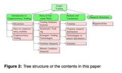 区块链时代的革新者：参
